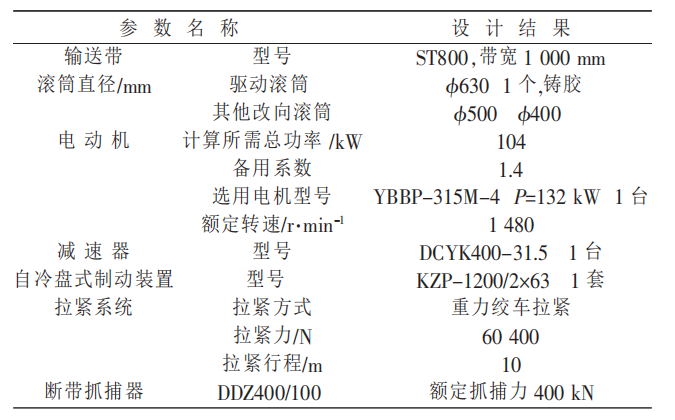 带式输送机各部件选型方案