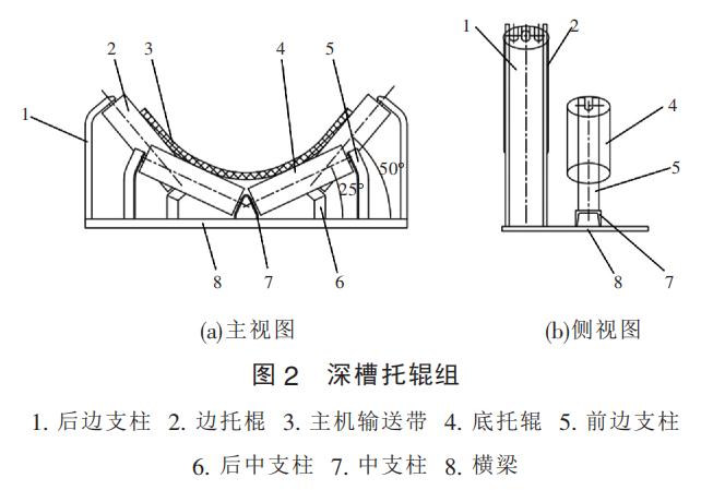 深槽托辊组