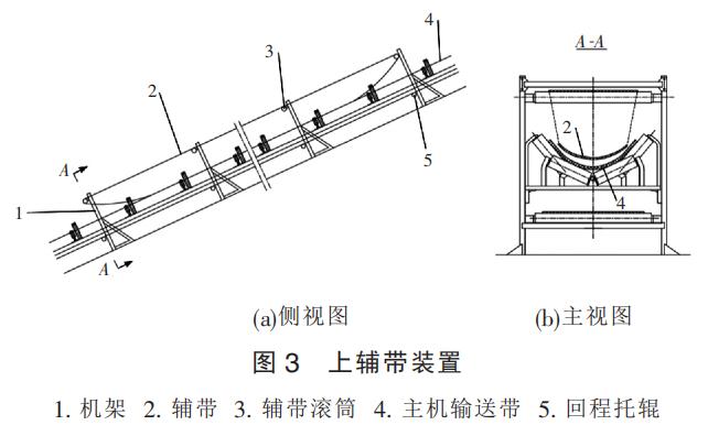 上覆带装置