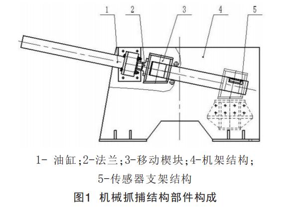 机械抓捕结构部件构成