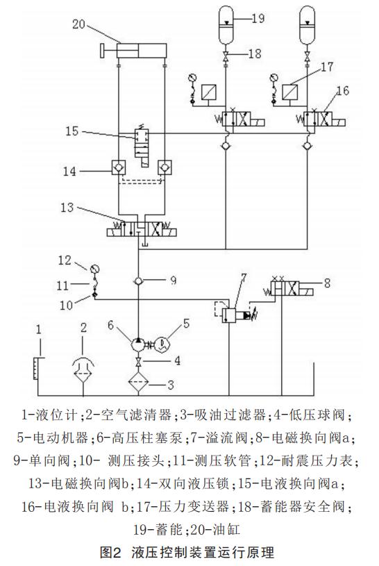 液压控制装置运行原理