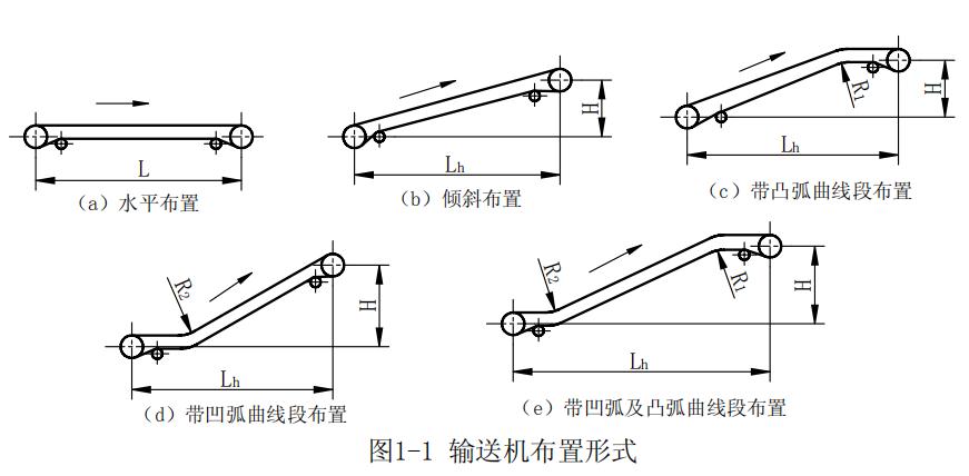 TD75型带式输送机基本布置形式