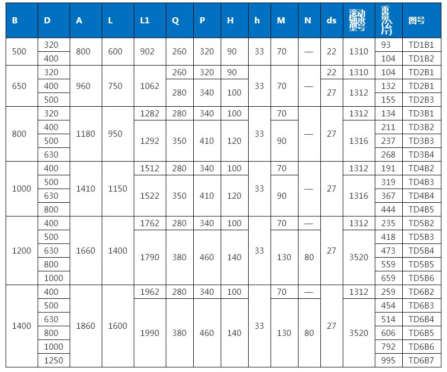 改向滚筒规格型号