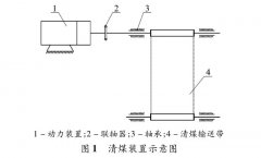 带式输送机机尾清扫装置的改进设计方案
