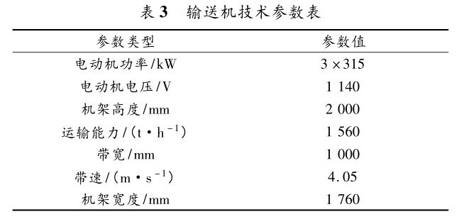 参数表