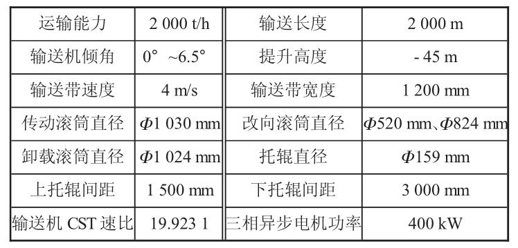 DTL-120型带式输送机蛀牙技术参数表