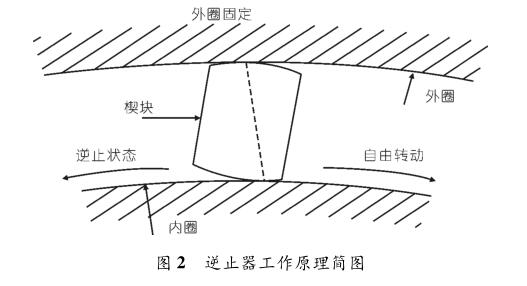 逆止器工作原理图