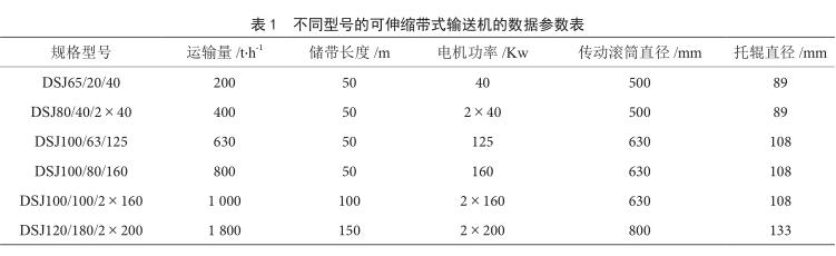 不同型号的可伸缩带式输送机的数据参数表