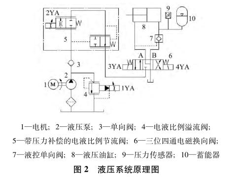 液压系统原理图