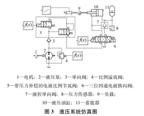 液压系统原理图