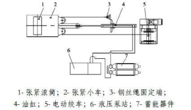 液压自动张紧装置结构图