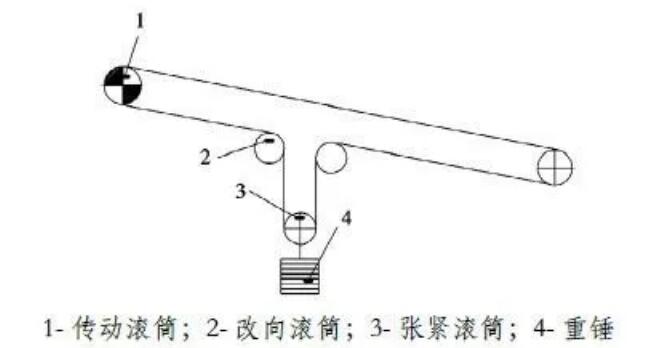 可移动重锤悬挂张紧装置结构示意图
