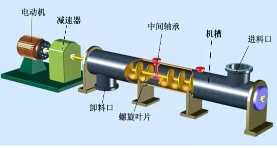 螺旋输送机