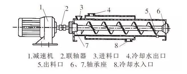 螺旋输送机结构图