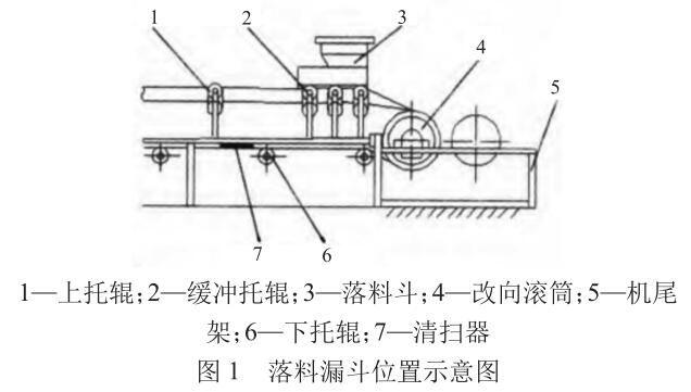 落料漏斗位置示意图