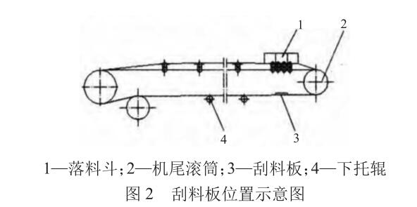 刮料板位置示意图