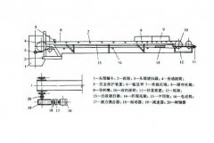提醒！皮带输送机设计和选型中容易忽视的7个问题
