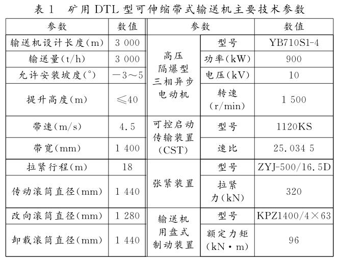 DTL型带式输送机结构及基本参数