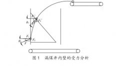 煤矿井下皮带输送机落煤装置的设计方案