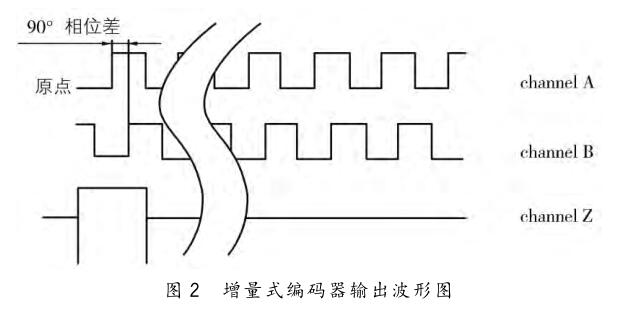 增量式编码器输出波形图