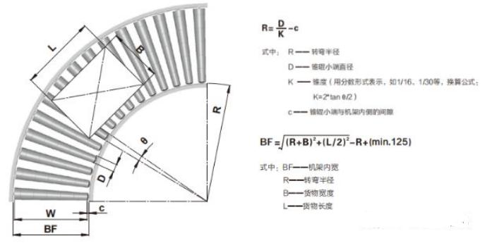 计算公式