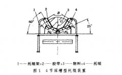 大倾角皮带输送机槽型托辊的改进方案详解
