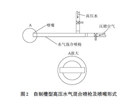 髙压水汽混和喷漆枪提示图