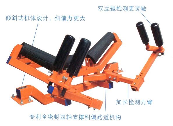 重型四连杆自动纠偏装置特点