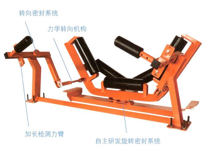 大倾角连杆纠偏装置